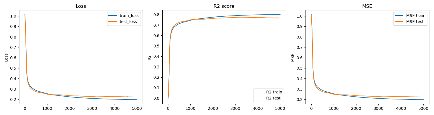 Projet Data Science