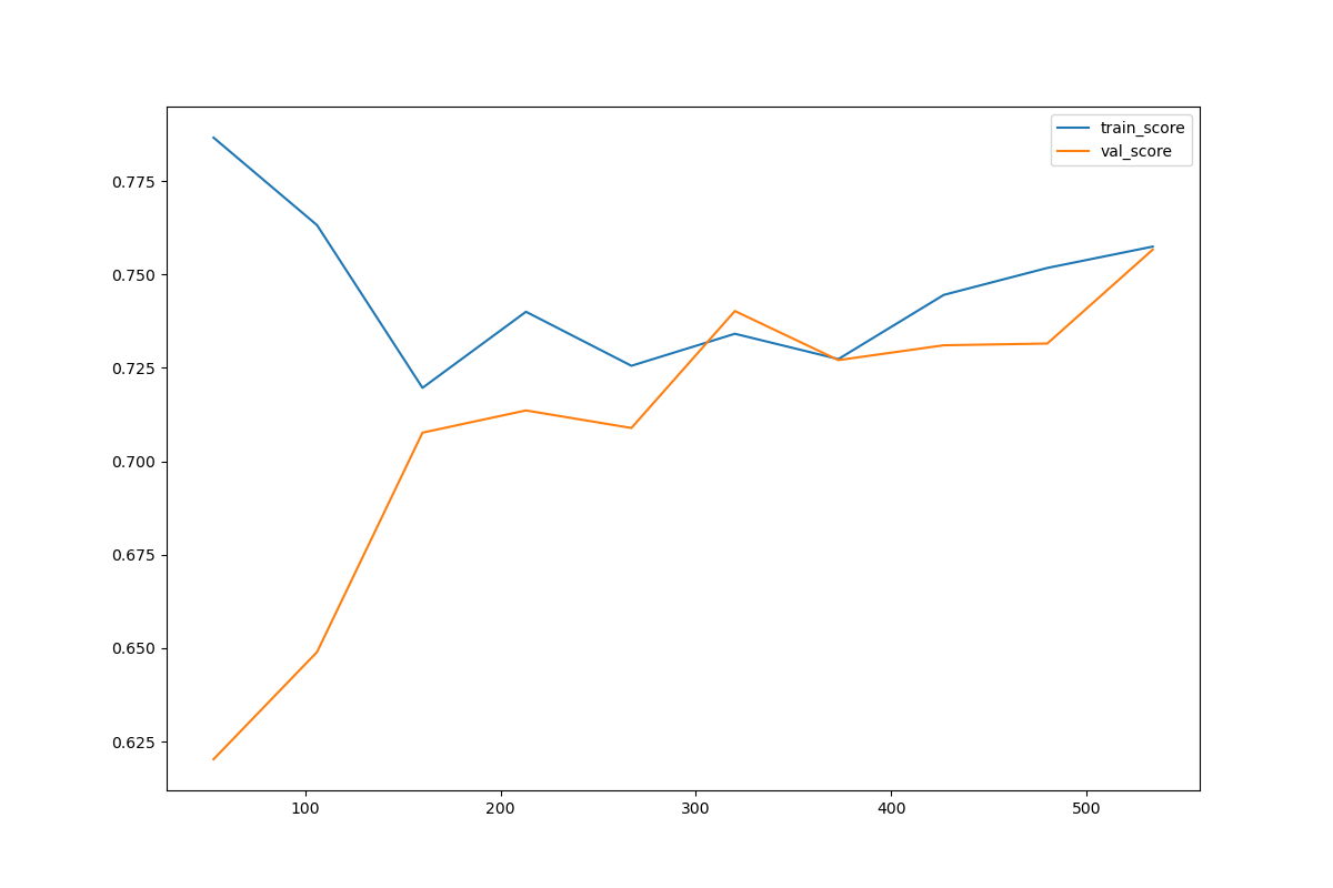 Projet Data