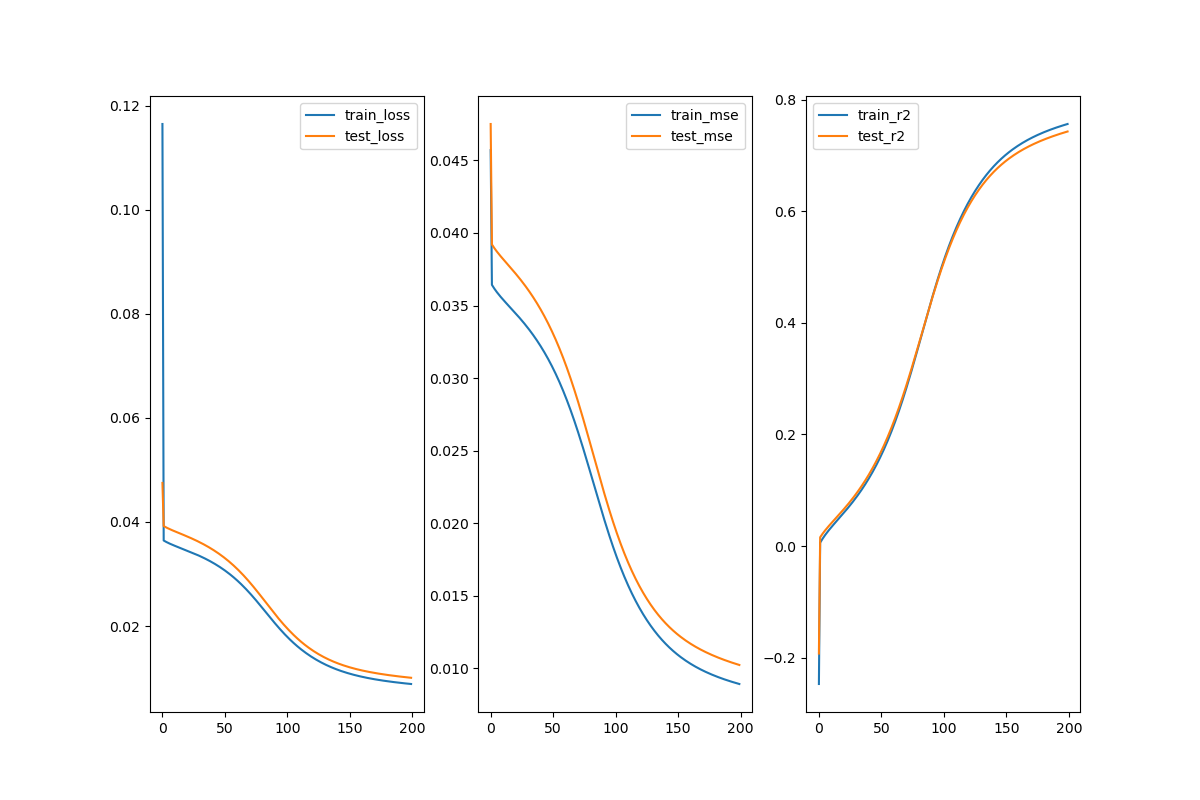 Projet Data Science